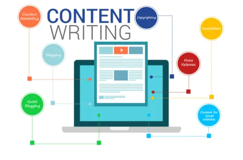content writing twastia.com