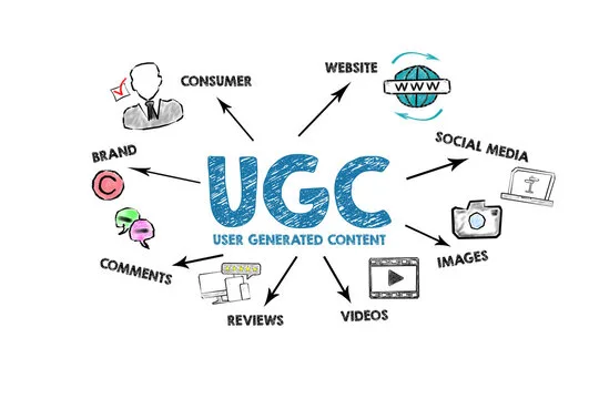 User-Generated Content
