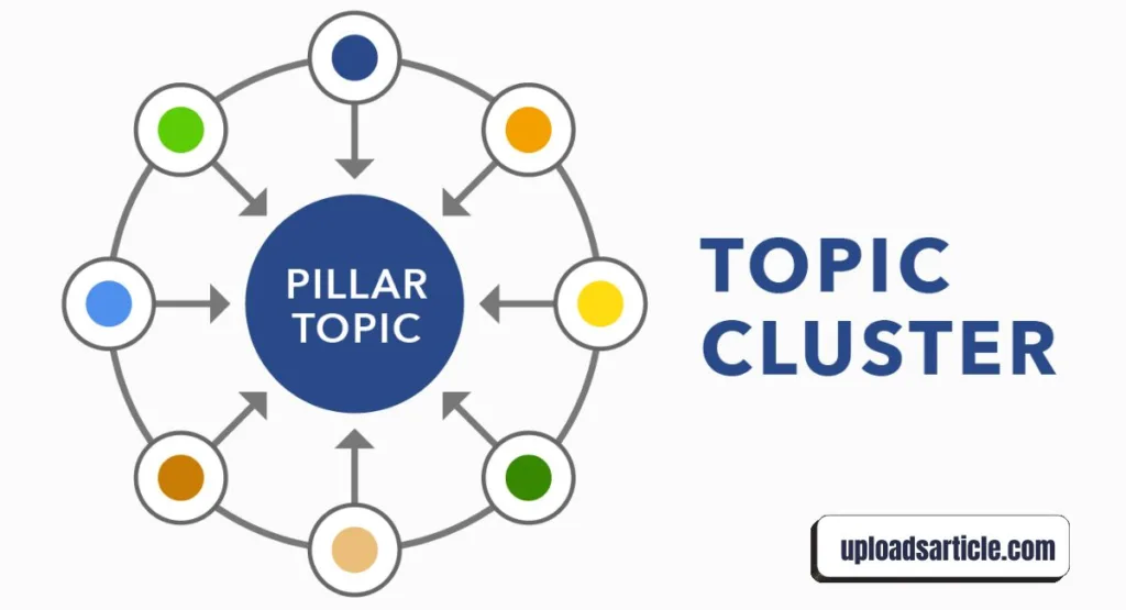 Topic Clustering